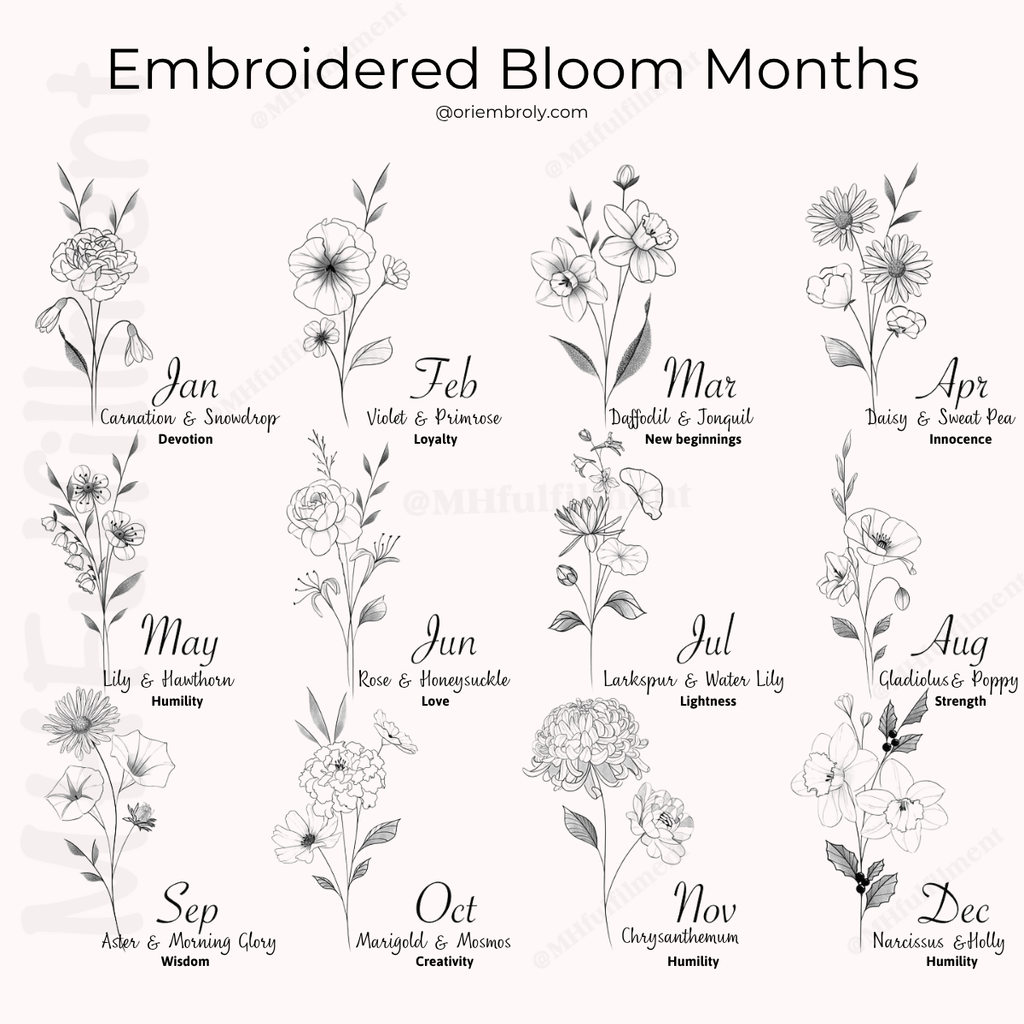 Floral birth chart