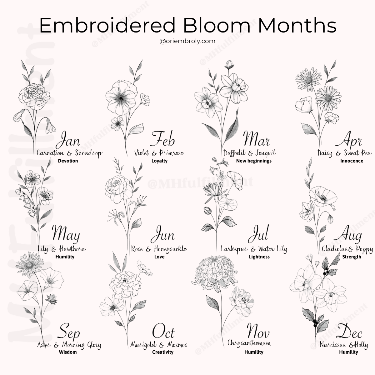 Floral birth chart